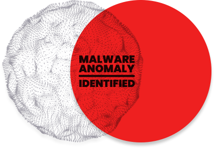 Malware Anomaly